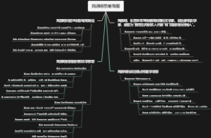 陶渊明思维导图