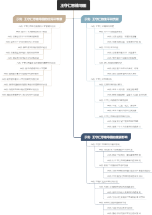 王守仁思维导图