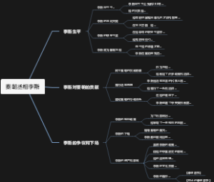 秦朝丞相李斯