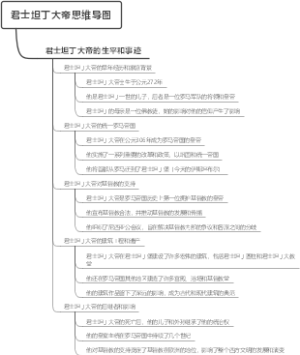 君士坦丁大帝思维导图