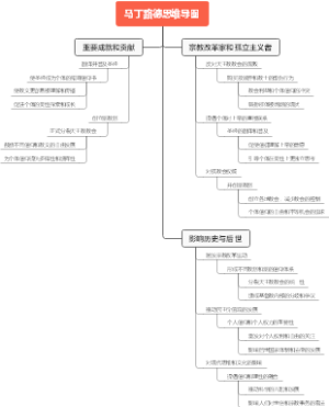马丁路德思维导图