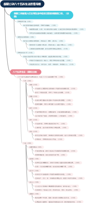保健口诀八个五养生法思维导图