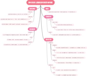 柳州龙潭公园旅游攻略思维导图