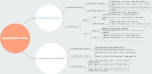 米开朗基罗博那罗蒂思维导图