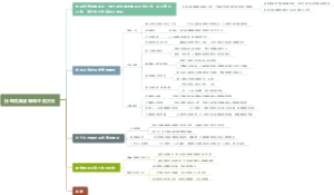 挂耳式滴滤咖啡冲泡方法