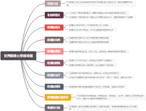 世界镇痛日思维导图