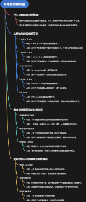 咖啡豆规格等级
