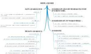 未成年人溺水事故
