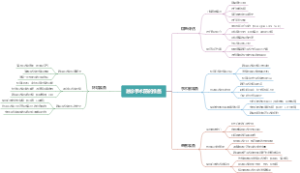 急诊手术前的准备