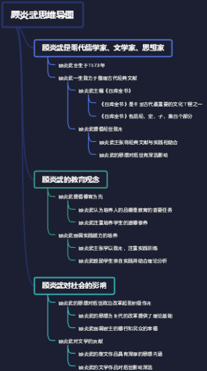 顾炎武思维导图