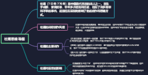 杜甫思维导图