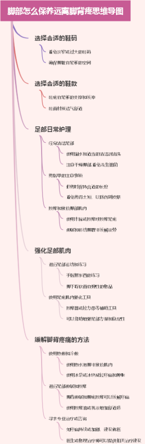 脚部怎么保养远离脚背疼思维导图