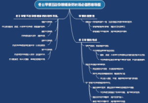 冬日早餐五谷杂粮暖身粥职场必备思维导图