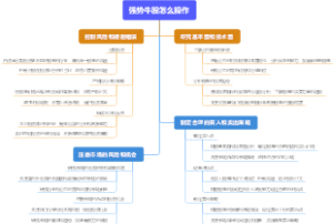 强势牛股怎么操作