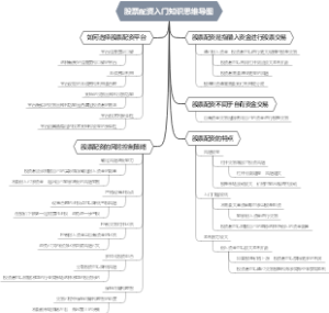股票配资入门知识思维导图