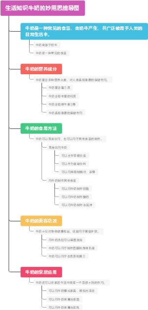 生活知识牛奶的妙用思维导图