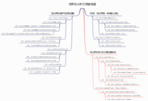 世界穿山甲日思维导图