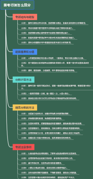 国考行测怎么算分