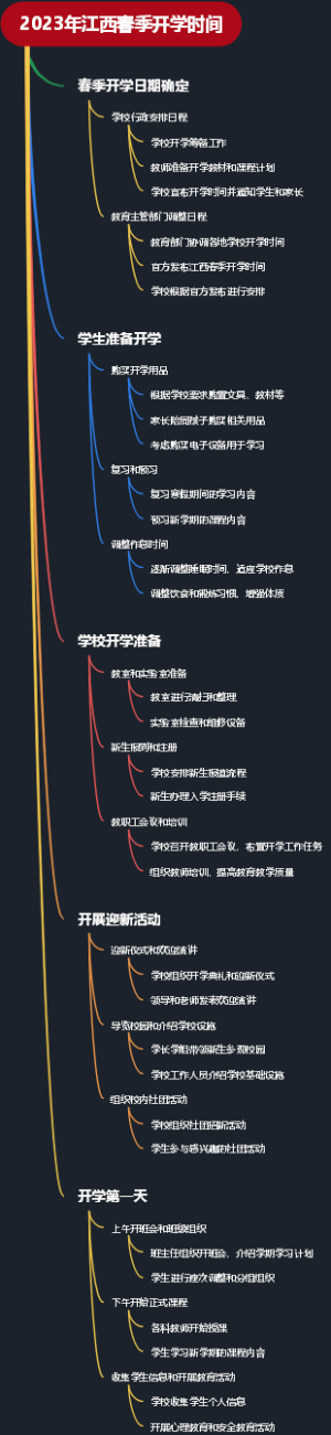 2023年江西春季开学时间
