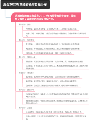 总台2023年网络春晚节目单公布