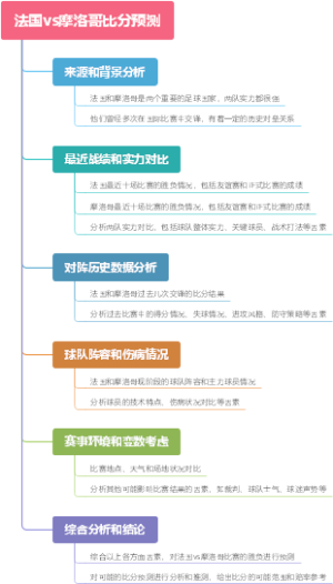 法国vs摩洛哥比分预测
