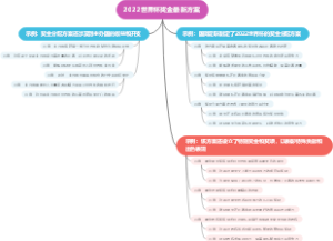 2022世界杯奖金最新方案