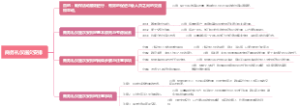 商务礼仪座次安排