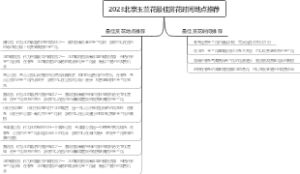 2023北京玉兰花最佳赏花时间地点推荐