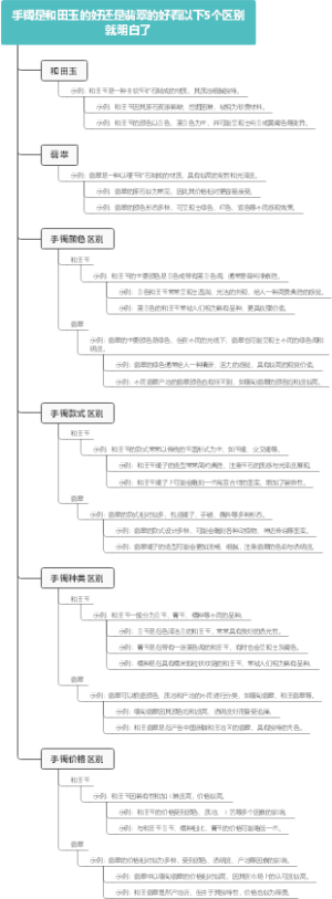 手镯是和田玉的好还是翡翠的好看以下5个区别就明白了