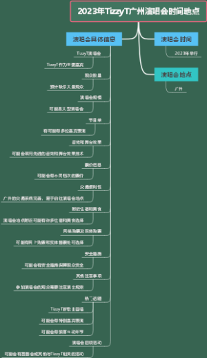 2023年TizzyT广州演唱会时间地点