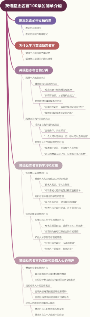 英语励志名言100条的简单介绍
