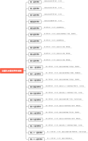 法国队历届世界杯成绩