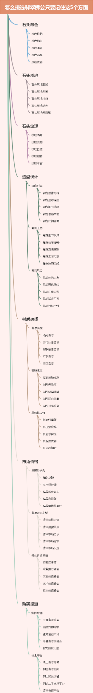 怎么挑选翡翠佛公只要记住这5个方面
