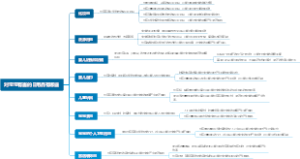 对宝宝有害的日用品有哪些