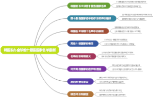 韩国发布全球前十最强国家名单最新