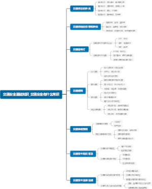 交通安全基础知识_交通安全有什么常识