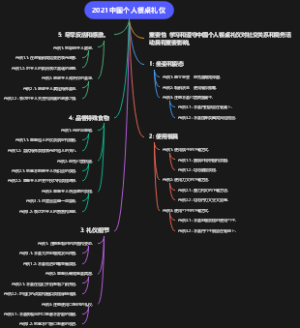 2021中国个人餐桌礼仪