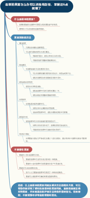 翡翠的黄雾怎么办可以消除吗别怕，掌握这6点就懂了