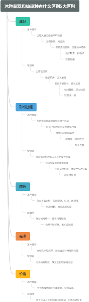 冰种翡翠和玻璃种有什么区别5大区别