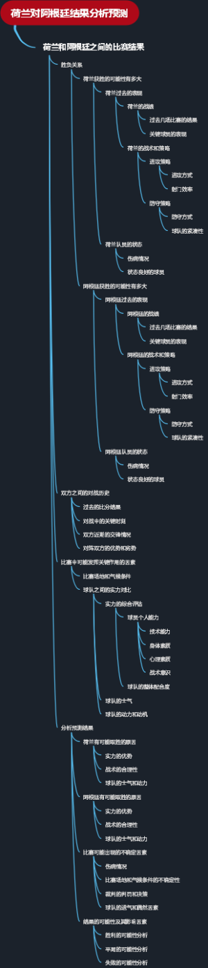 荷兰对阿根廷结果分析预测