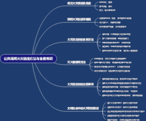 公共场所火灾逃生方法与自救常识