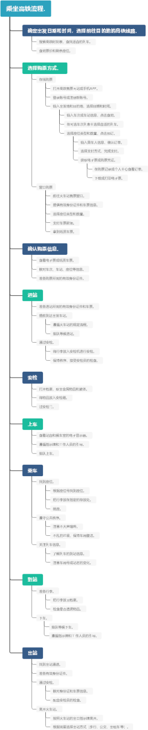 乘坐高铁流程.