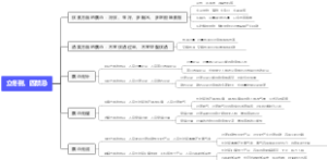 立冬到，四禁忌