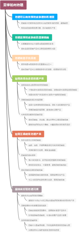 夏季如何防晒