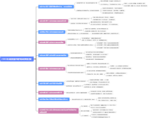 2023年大润发超市春节活动策划方案