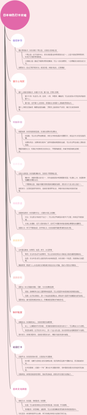 日本特色打卡攻略