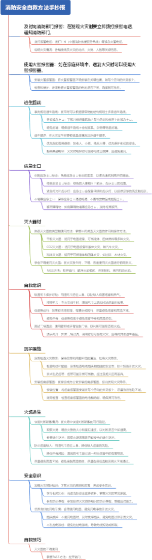 消防安全自救方法手抄报