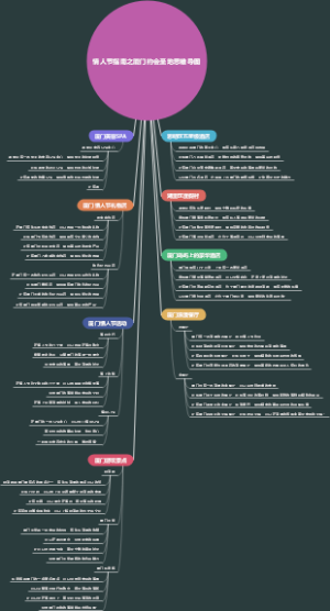 情人节指南之厦门约会圣地思维导图