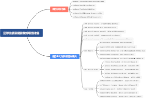足球比赛前需要做好哪些准备