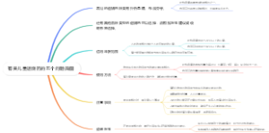 有关儿童退烧药的五个问题简图